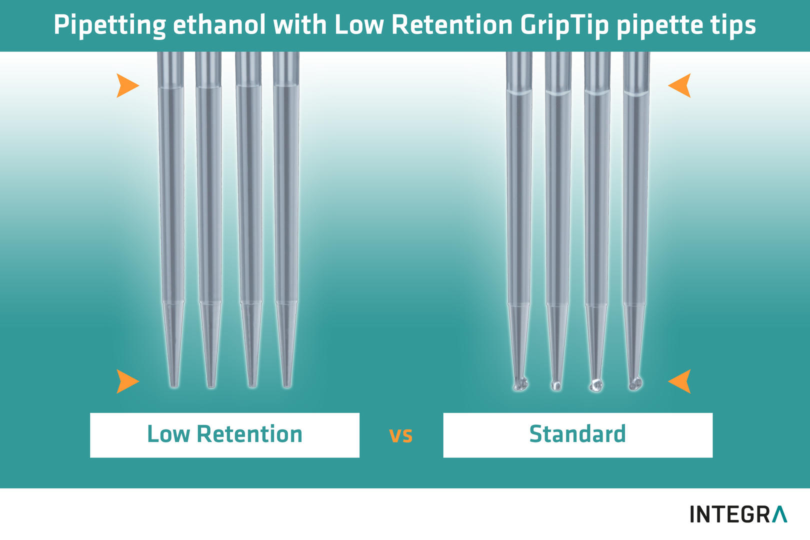 griptips (left) versus regular griptips (right) when pipetting