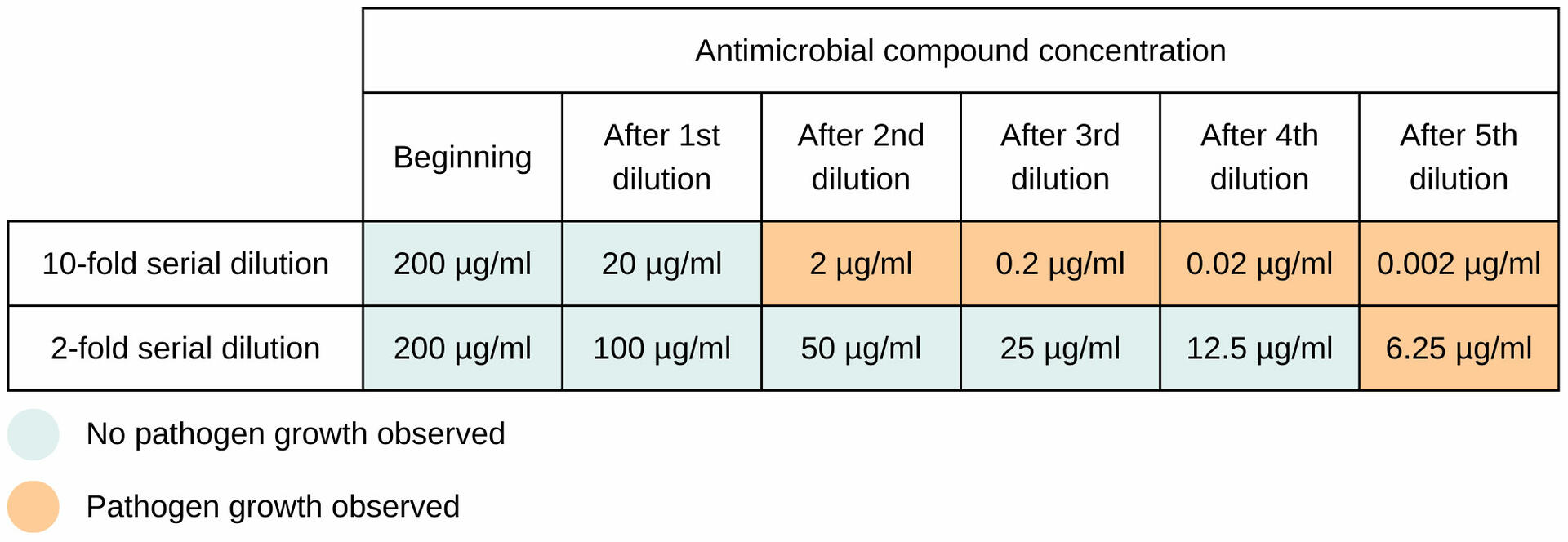 How To Do Serial Dilutions (including Calculations) | INTEGRA