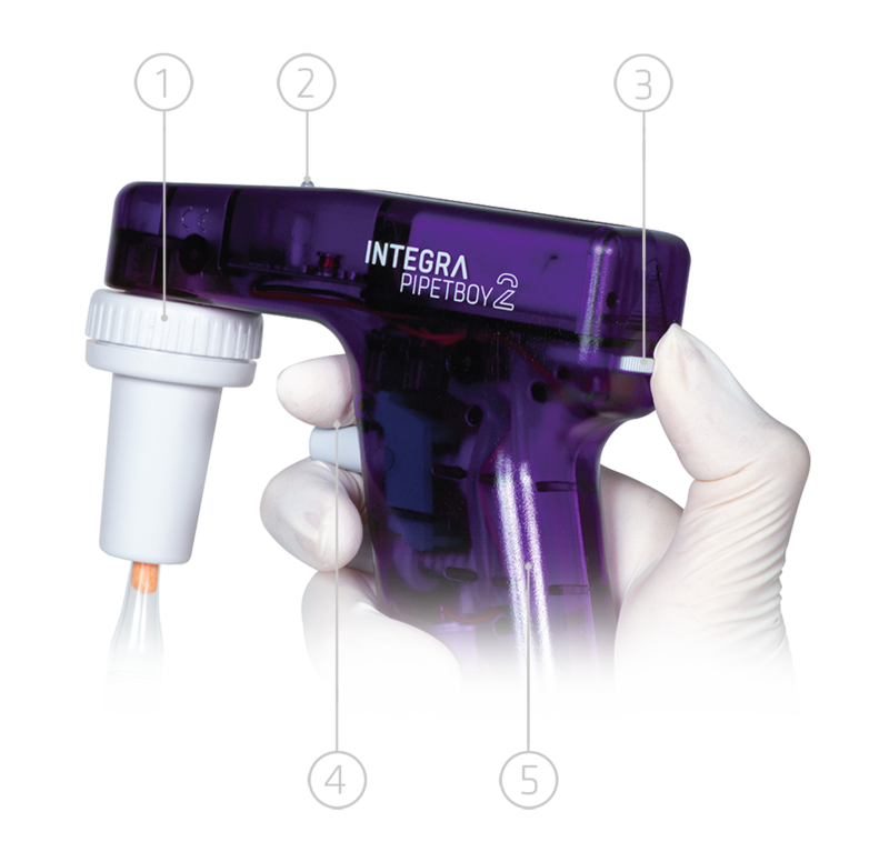 PIPETBOY Acu 2 | Pipette Controller | INTEGRA